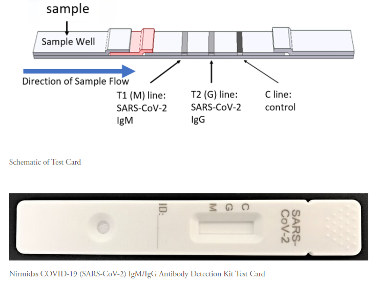 COVID-19 Rapid Test Kit